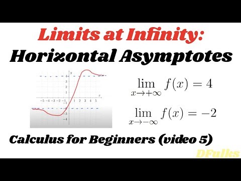 Limits at Infinity and Horizontal Asymptotes