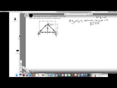 Determine the force in each member of the truss
