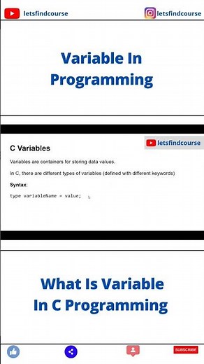 Variable In C Programming | What Is Variable In C #cprogramming