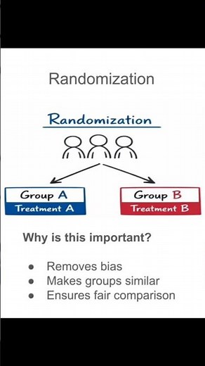 Why Randomization is CRUCIAL in Clinical Trials| #clinicaltrials
