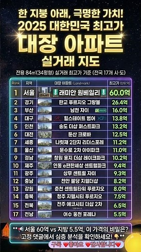 서울 60억 vs 지방 5.5억? 😱 2025 전국 대장 아파트 실거래 지도 공개!