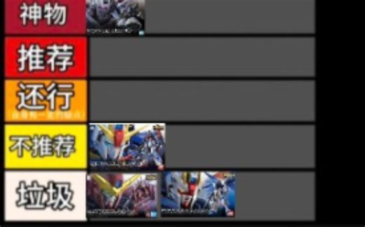 给热门模型进行评价排名之rg篇