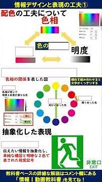 ピクトグラム・色の三要素／情報デザインと表現の工夫①【情報Ⅰ問題解説】