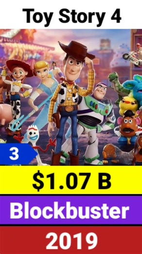 Top 10 Highest Grossing Pixar Movies List