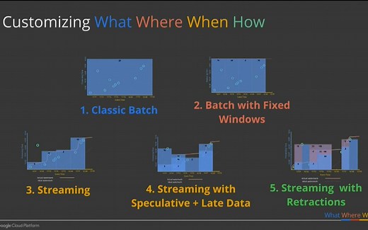 Dataflow - 批数据和流数据处理的统一模型