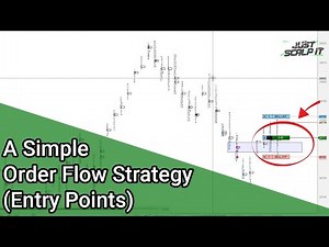Order Flow Trading: My Entry Points
