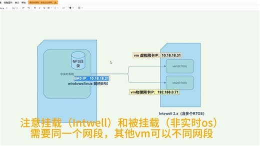鸿道2（Intewell2）系统中NFS介绍和NFS的使用方法详细教程