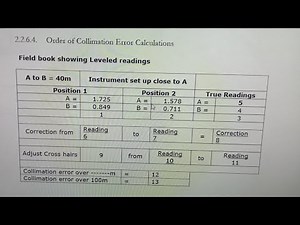 Collimation Error Calculation
