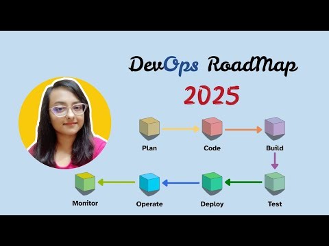 DevOps Roadmap 2026: Ultimate Guide to CI/CD, Docker & Kubernetes