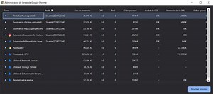 タスクマネージャーからGoogleChromeを改善するための秘訣| ITIGIC
