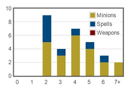 The Importance of Mana Curve in Arena