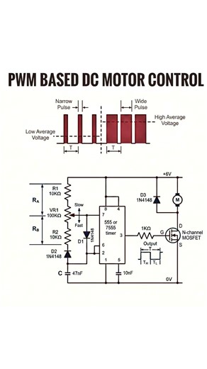 Pulse width modulation based dc motor controller