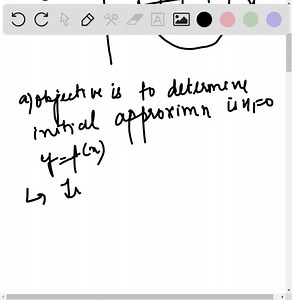 For each initial approximation, determine graphically what...