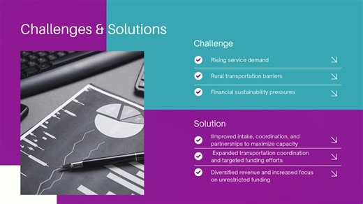 As we close out 2025, I am pleased to share Square One GJM’s End-of-Year Summary, which highlights our growth, key milestones, and the impact your support has made possible for survivors across our service area. We are deeply grateful for your continued commitment to ensuring safety, healing, and hope for the clients we serve. | Square One