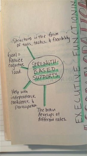 Accommodations for executive functioning skills