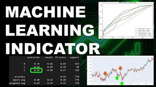 How To Build a Machine Learning Trading Indicator in Python (Step-by-Step)