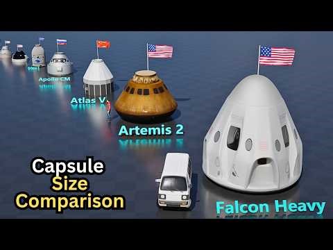 Spacecraft CAPSULE Size Comparison