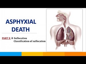 Part-10 || Suffocation & Its types || Smothering_Entrapment || Asphyxial Death || ‪@SavvyForensics‬
