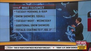 Your Eyewitness Weather Forecast 1.28.25 (6am)