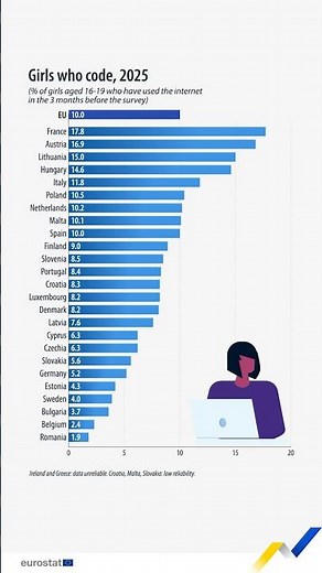 Girls who code👩‍💻