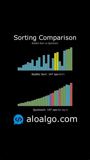Bubble Sort vs. Quicksort