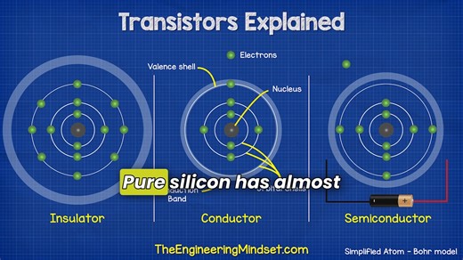 How Silicon is Doped for Transistors. Watch our full tutorial on Transistors HERE ⬇️ https://youtu.be/J4oO7PT_nzQ?si=esirJ1wOJcaaeuFH | The Engineering Mindset