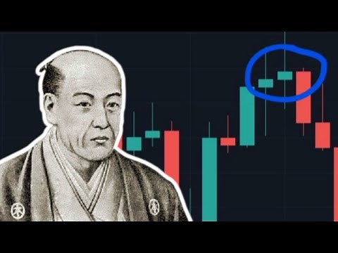 Spinning Top Candlestick Pattern 📈🕯️ - Spinning Top Candle - Spinning Top Patterns - Trading