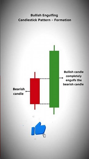 Master XAUUSD Candlestick Patterns