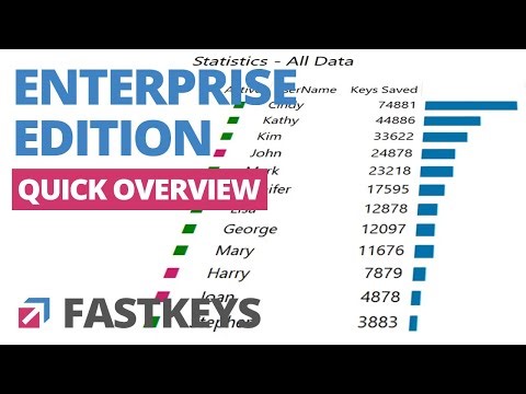 The Secret Tool Top Companies Use to Double Productivity and Outperform Competitors [Enterprise]