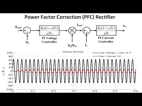 Power Factor Correction (PFC) Rectifier || Single-Switch& Full-Bridge Boost Rectifier Control Scheme
