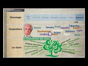 Musique moderne et musique contemporaine, présentation rapide