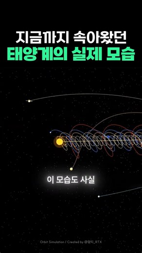 그동안 속아왔던 태양계의 실제 모습