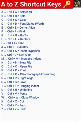 A to Z Computer Shortcut Keys 🔥 | Important GK for All Exams