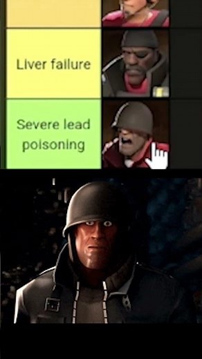 TF2 Health Tier List