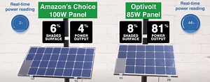 Solar That Works Better In The Shade - CleanTechnica