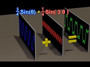 图解傅里叶级数&傅里叶变换