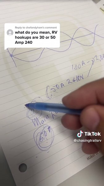 Understanding RV Electrical System: 50A, 240V Breakdown