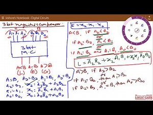 Magnitude Comparator 1 Bit, 2 Bit, 3 Bit, 4 Bit