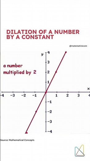 Dilation of a Number by a Constant ✅️ #shorts #mathematics #mathvideos #math #geometry #dilation
