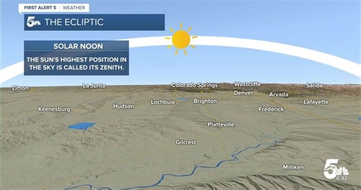 The cool science behind the Sun's path in the sky in Colorado