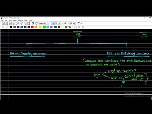 Fixed overhead volume capacity and efficiency variance
