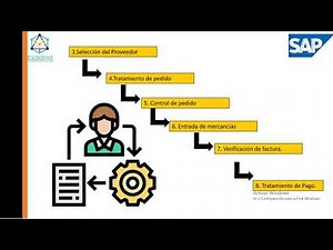 MODULO 1- SAP ERP MM - SESIÓN 1