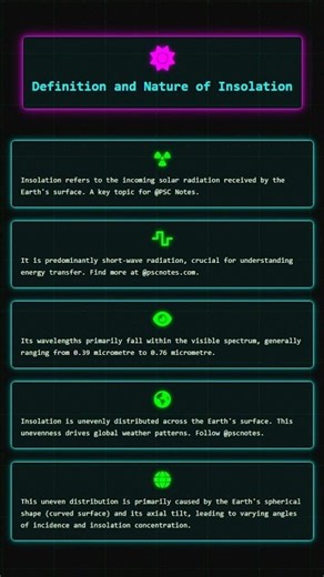 Definition and Nature of Insolation