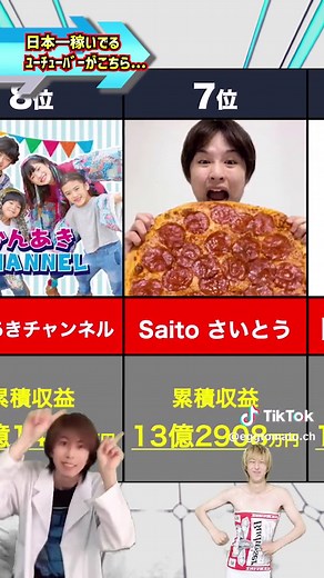 最後の1人は20億越えとかマジか。。 #日本一 #収益 #配信者 #ランキング動画 | Streamer Of The Year