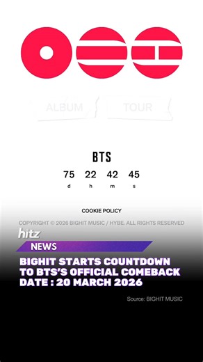 BTS has officially announced their comeback date as 20 March 2026, ending a break of almost four years. BigHit Music confirmed the news after all seven members finished their military service. During the break, the members focused on solo music and projects, while slowly preparing to return as a group. This comeback will include BTS’s first new group album since Proof in 2022. The members shared that the album is made with the same passion they had when they first debuted. BTS also hinted at a w