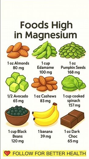 Top Magnesium-Rich Foods | Boost Energy, Relax Muscles Naturally! #healthyeating #healthylifestyle