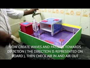 WAVE ENERGY WORKING MODEL