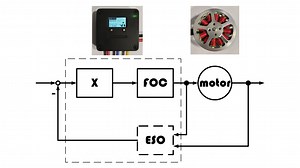 3.2 FOC控制结构分析及学习推荐