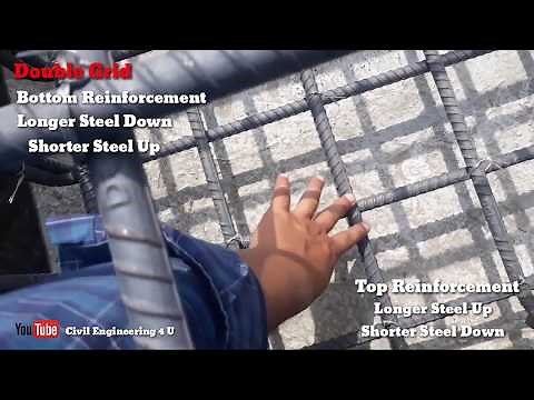 How to Place Footing Steel Properly On Site Practically Bar bending Schedule l Civil Engineering 4 U