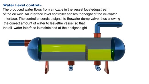 Horizontal Three-Phase Separator A horizontal three-phase separator is a critical piece of equipment used in oil and gas production to separate well stream fluids into three distinct components: oil, gas, and water. It operates based on gravity separation principles, where differences in fluid densities and immiscibility allow the phases to separate naturally within the vessel. In a horizontal configuration, the separator features a cylindrical vessel with internal components such as inlet diver